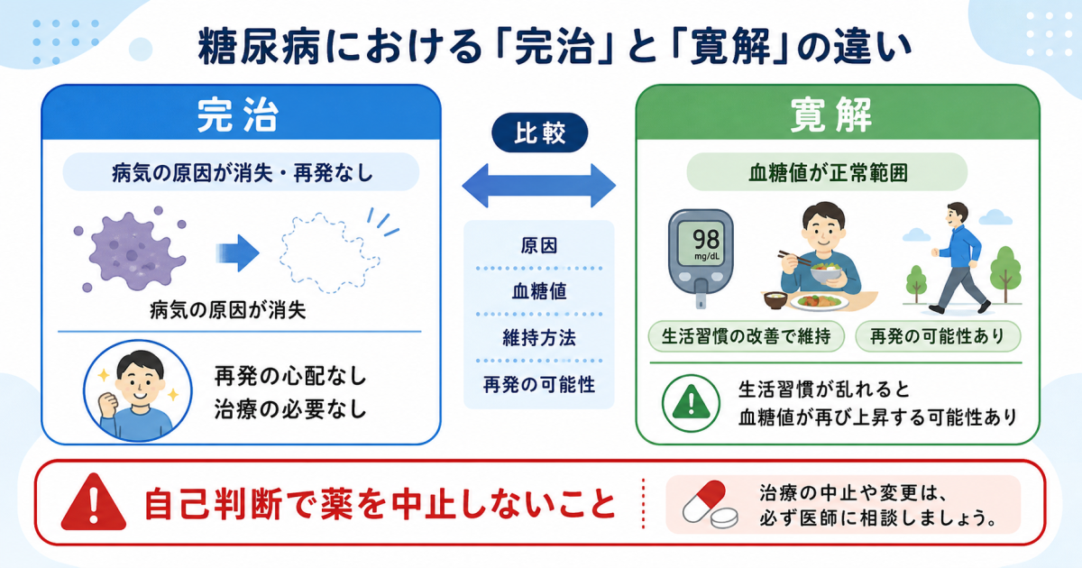 ■糖尿病は「完治」する？　治る・治らないの正しい理解