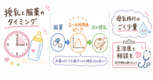 橋本病・甲状腺機能低下症の薬：チラージン（レボチロキシン）の安全性