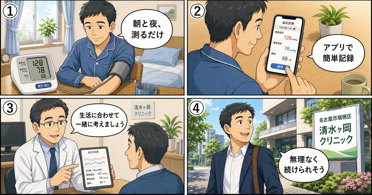【よくある誤解】一度でも血圧の薬（降圧薬）を飲み始めたら一生やめられないのか？