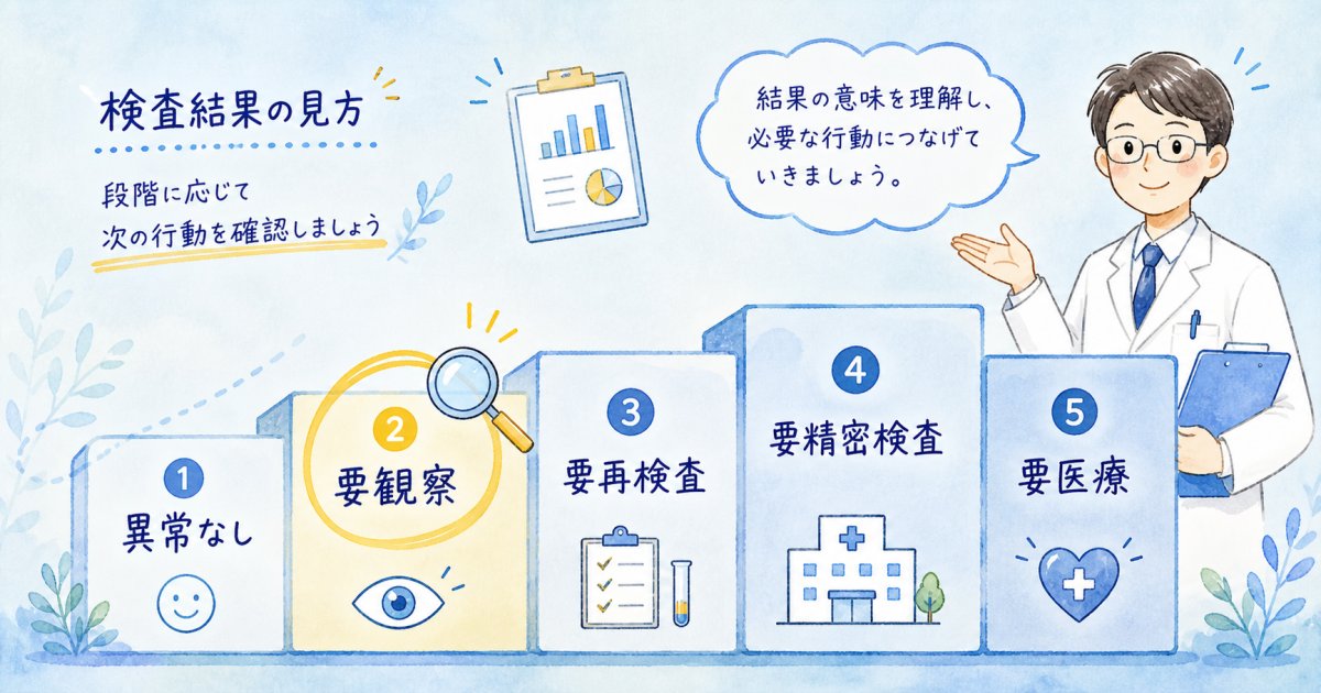 健康診断の「要観察」とは?異常なしや再検査との判定区分の違い