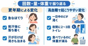 更年期の症状か糖尿病の初期症状か 具体的な見分け方