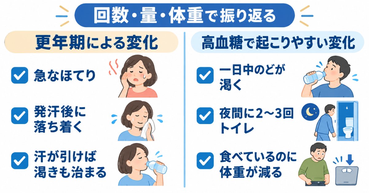更年期の症状か糖尿病の初期症状か 具体的な見分け方